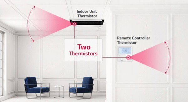 แอร์ LG อินเวอร์เตอร์แขวนใต้ฝ้า SAC (Ceiling Suspended Type) แอร์เพื่อการพาณิชย์ - Image 6